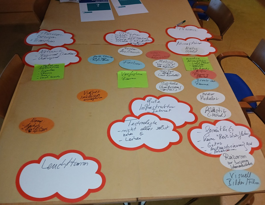 Workshopergebnisse Kreativraum